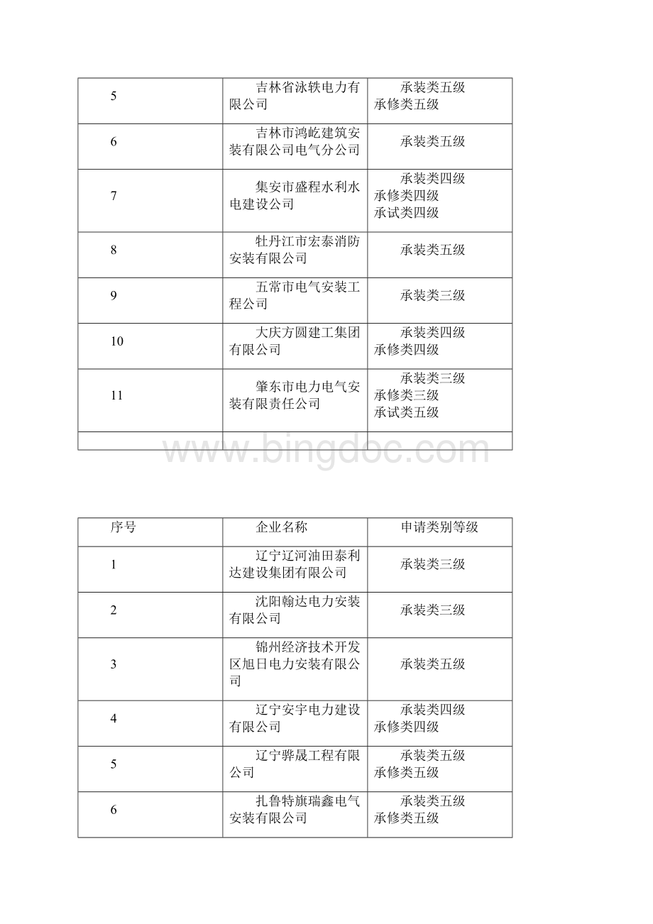 东北承装修试电力设施许可证企业名录.docx_第3页