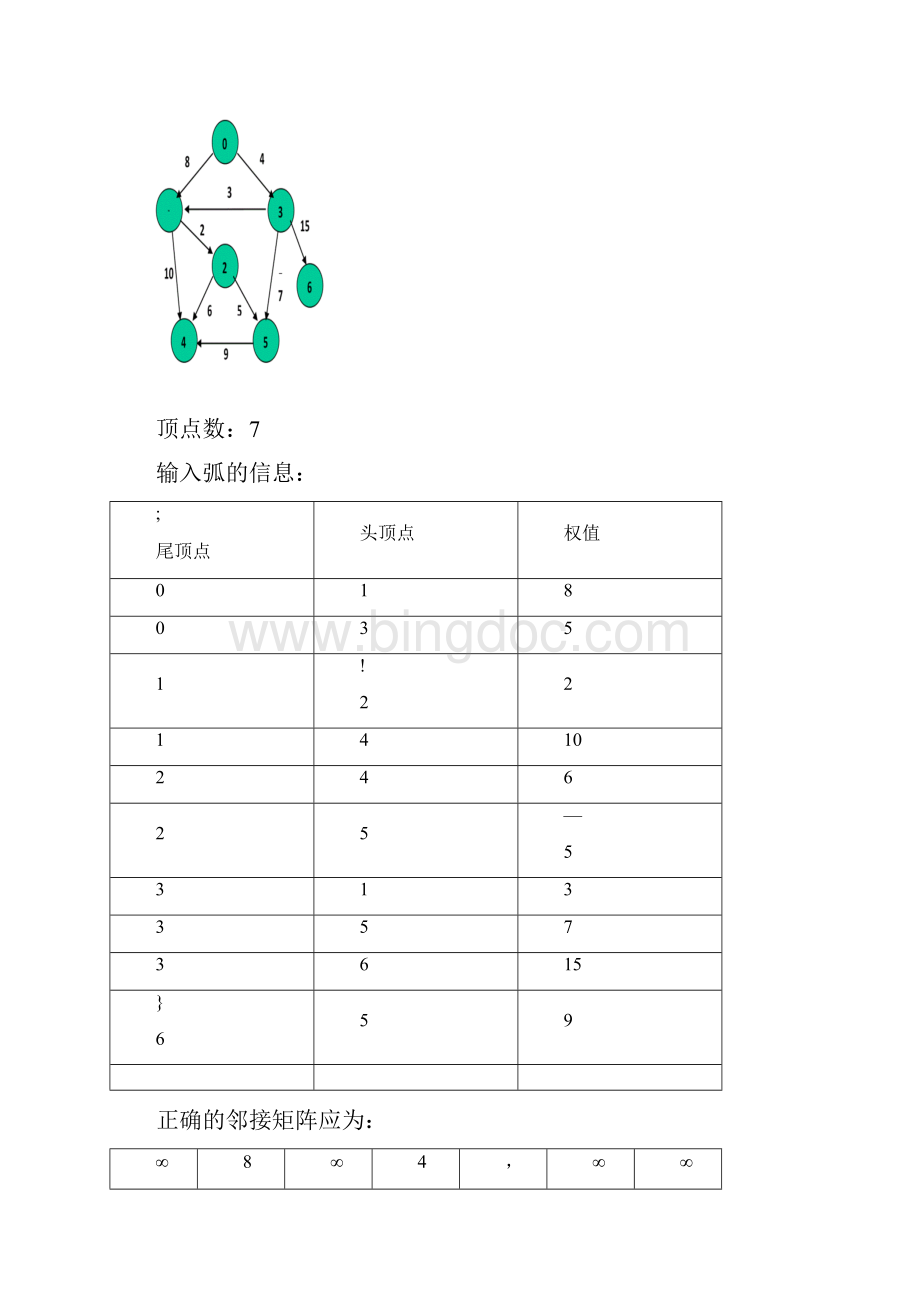 数据结构算法实验8 图的最短路径问题附源代码.docx_第3页