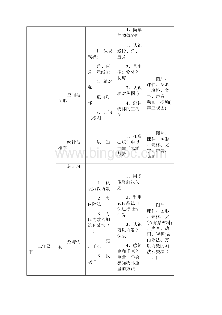 小学数学全部知识点.docx_第3页