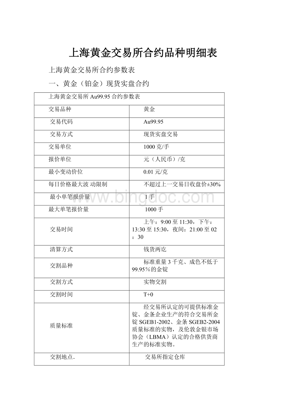 上海黄金交易所合约品种明细表.docx_第1页