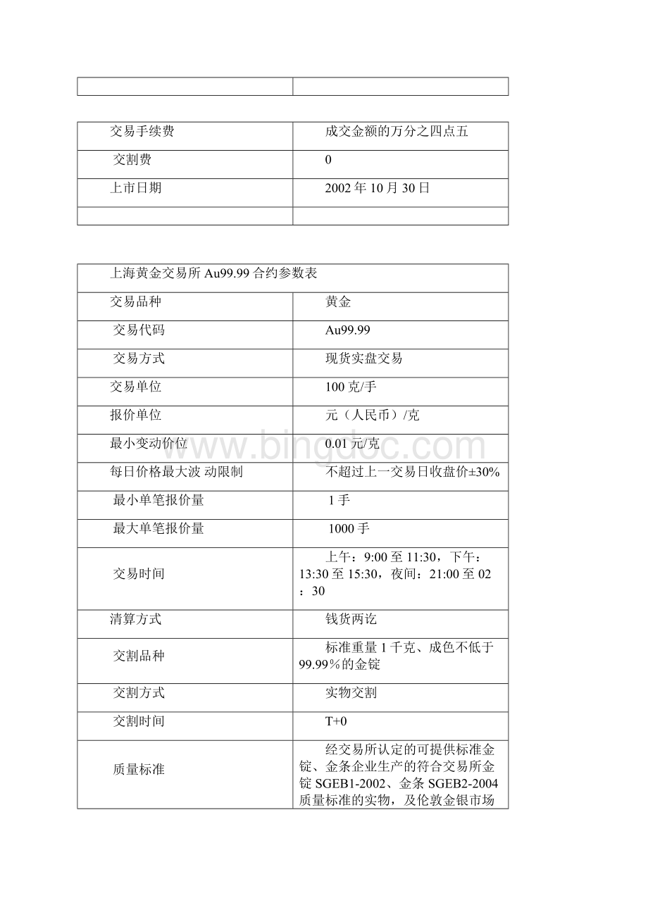 上海黄金交易所合约品种明细表.docx_第2页
