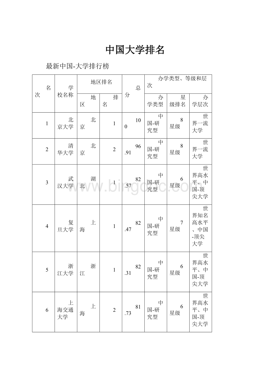 中国大学排名.docx_第1页