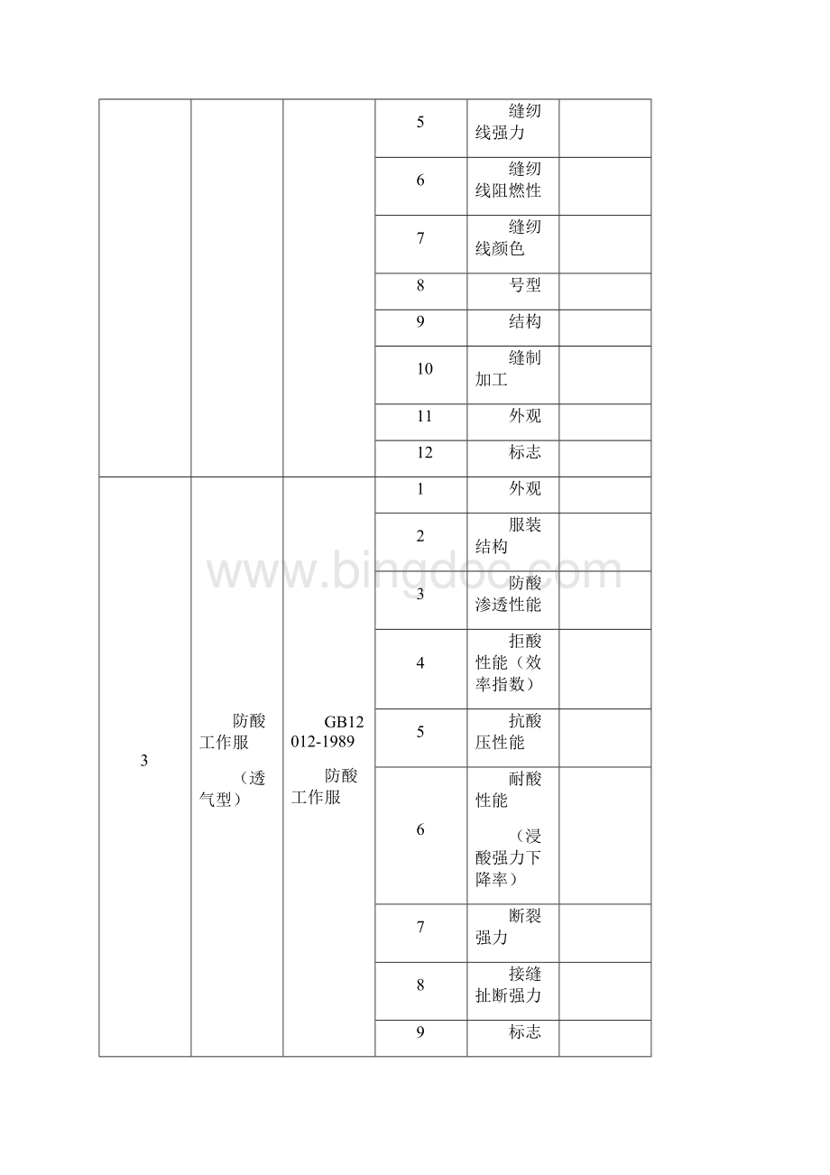 劳动防护用品常规检测项目.docx_第2页