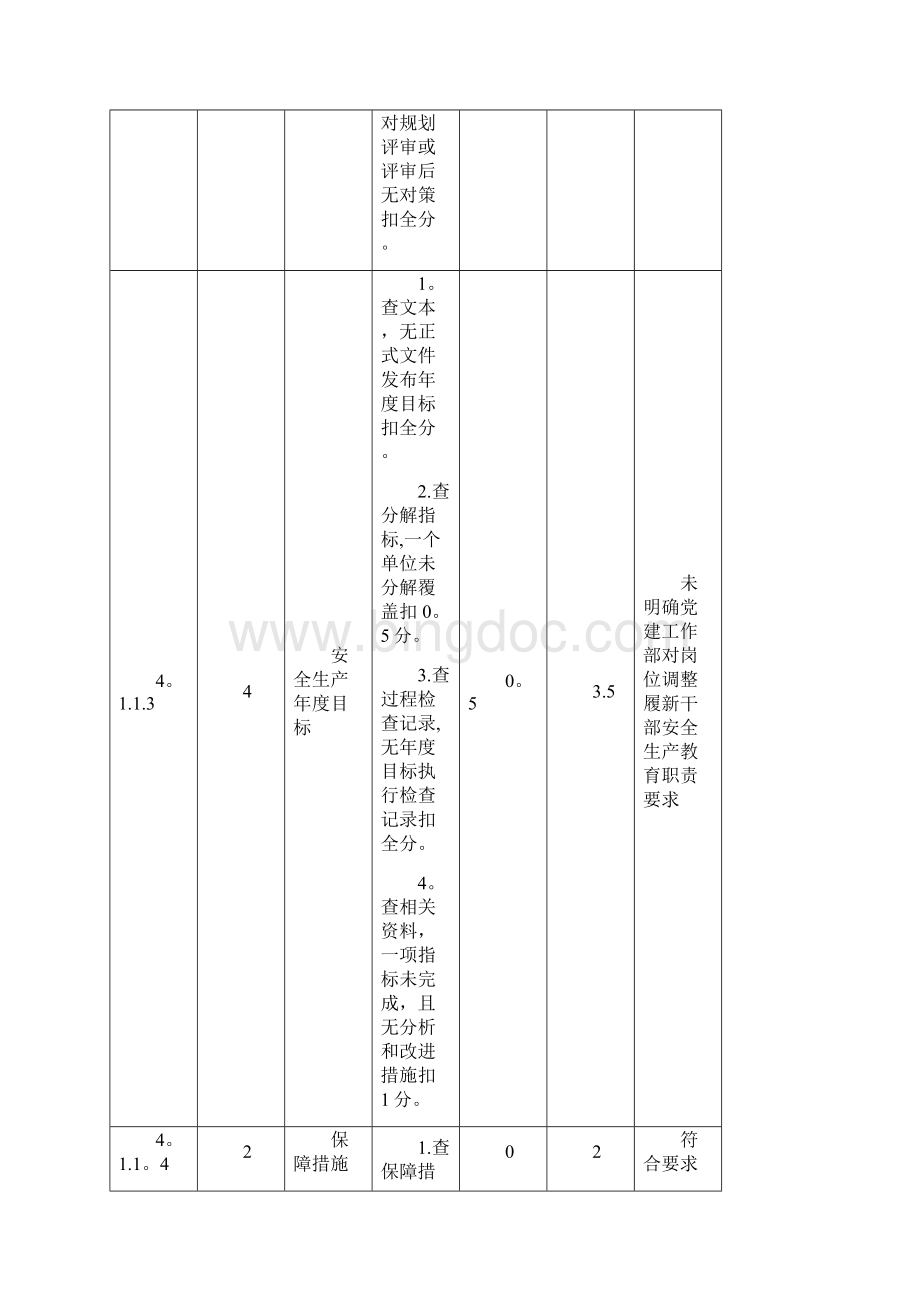 现场审核记录表管理组.docx_第3页