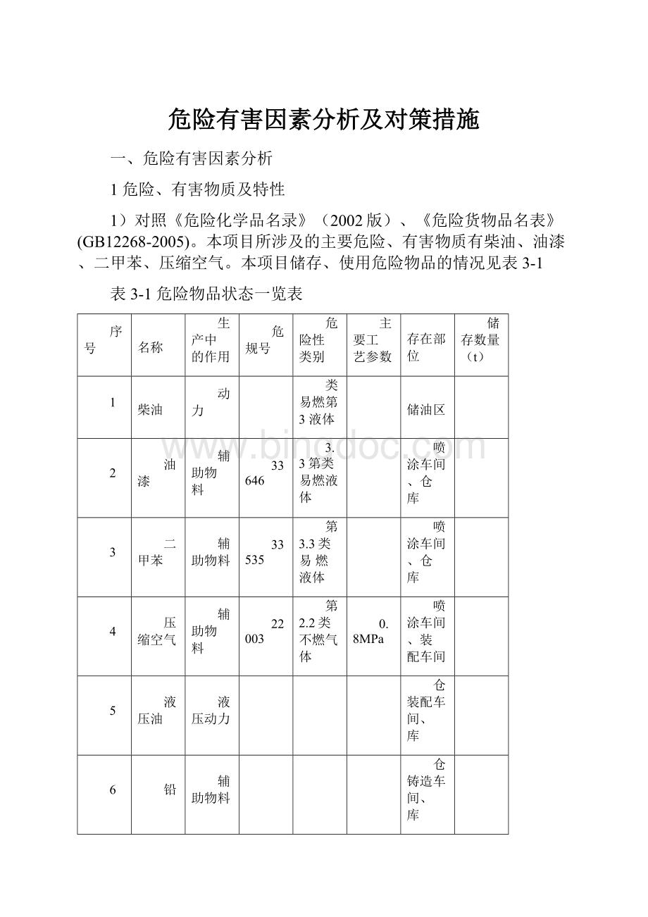 危险有害因素分析及对策措施.docx