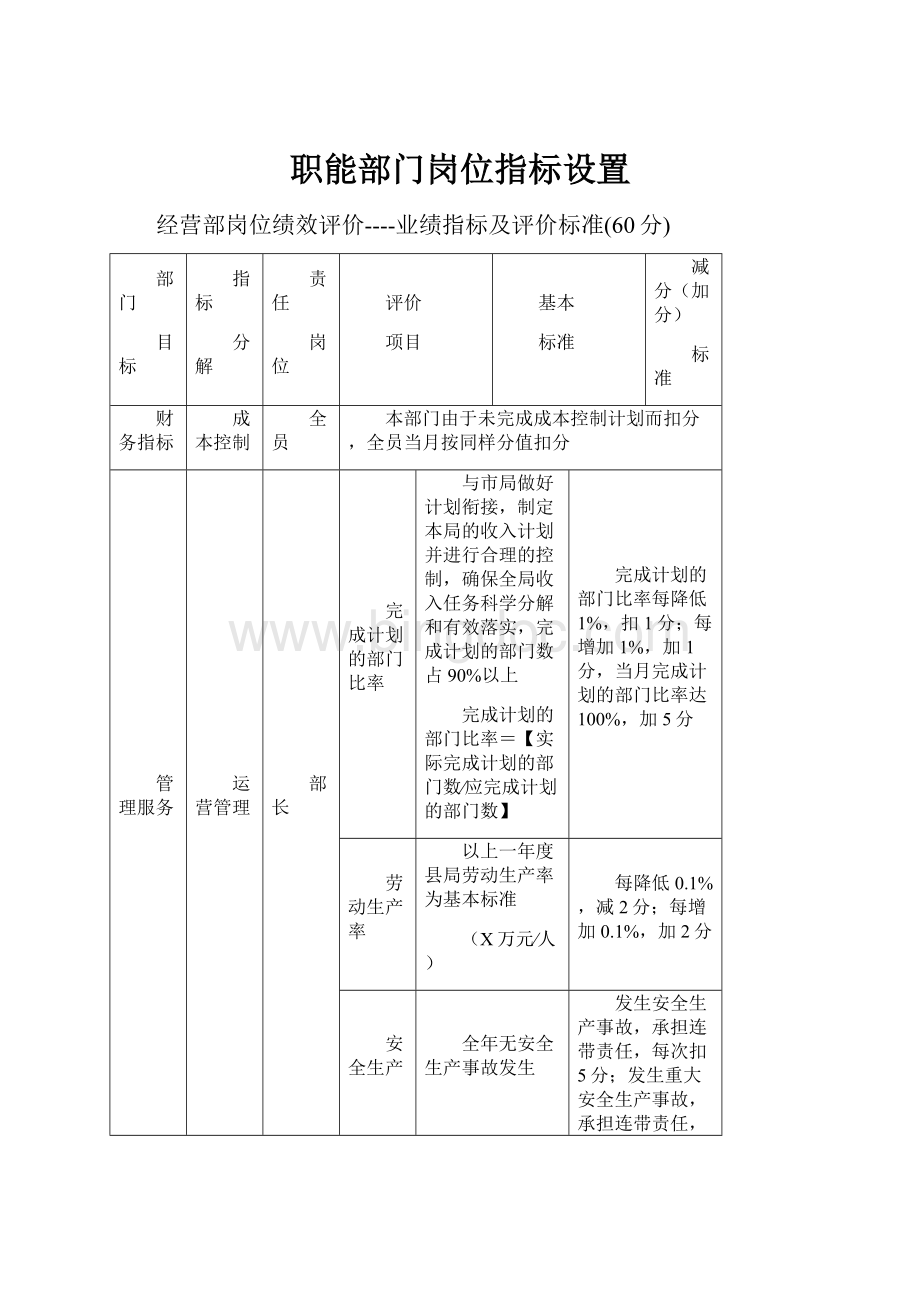 职能部门岗位指标设置.docx