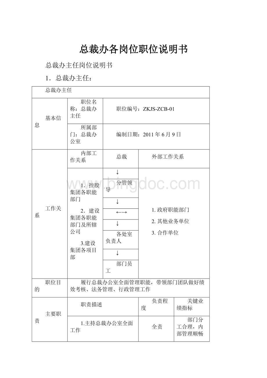 总裁办各岗位职位说明书.docx