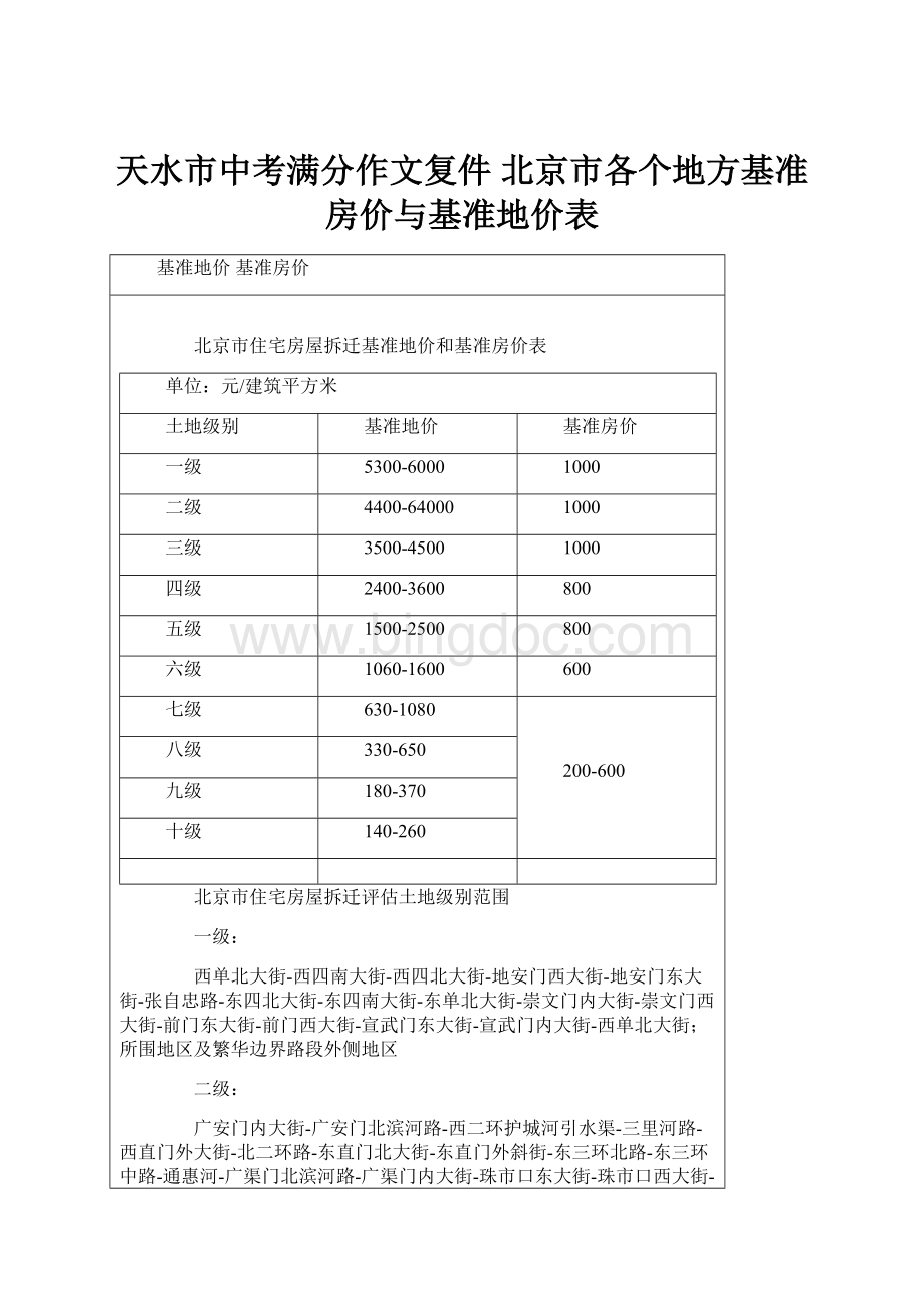 天水市中考满分作文复件 北京市各个地方基准房价与基准地价表.docx