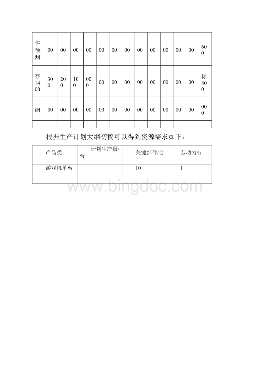 华中科技大学ERP信息系统习题+参考答案.docx_第2页