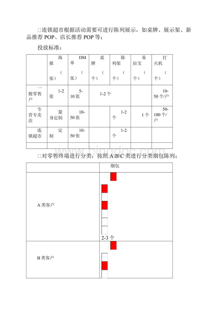 卷烟产品终端市场推广方案.docx_第3页