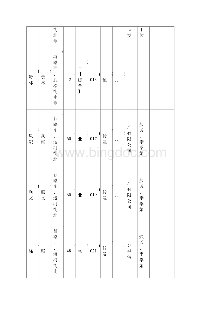 日常发证登记册.docx_第3页