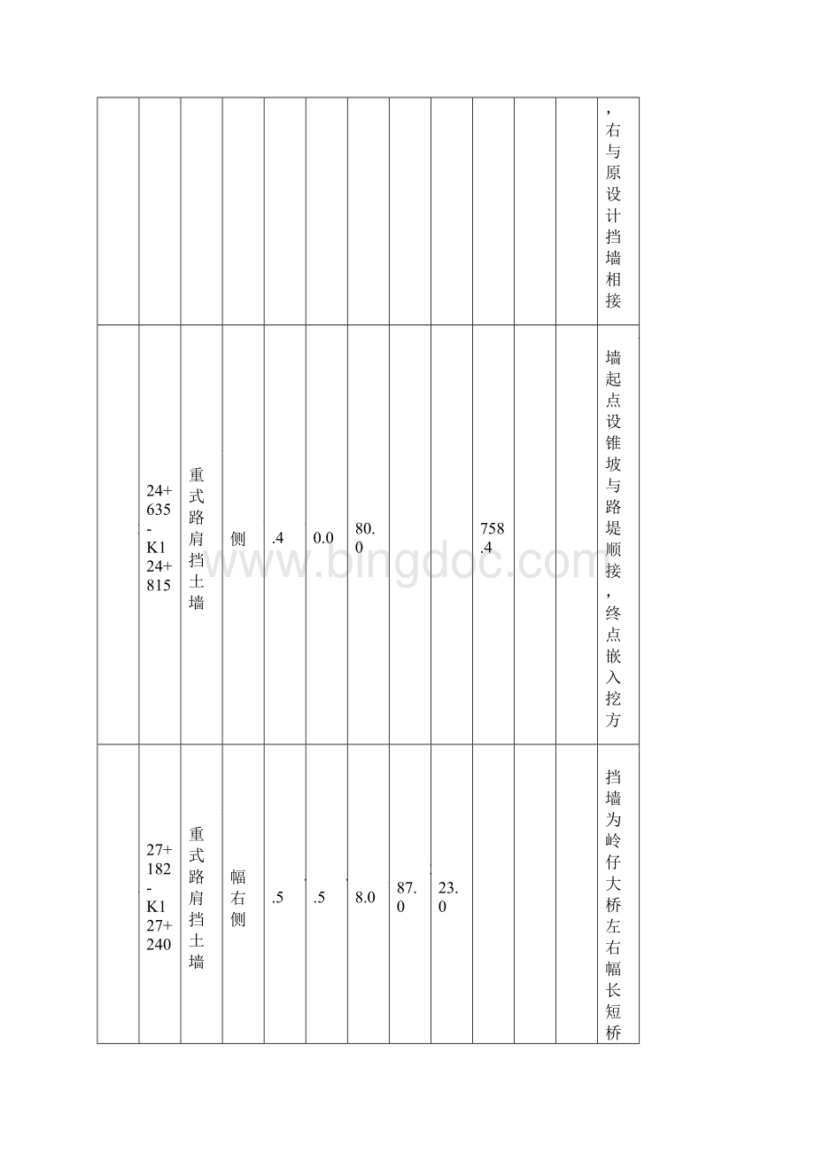 挡土墙施工方案.docx_第3页