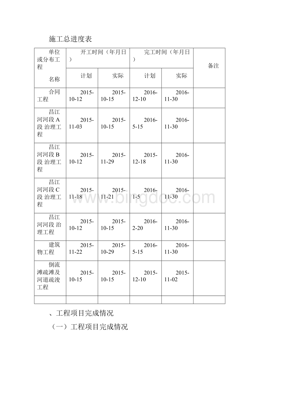 河道治理自查工作报告.docx_第3页