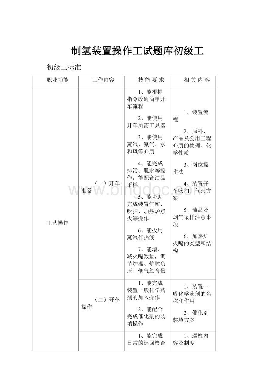 制氢装置操作工试题库初级工.docx