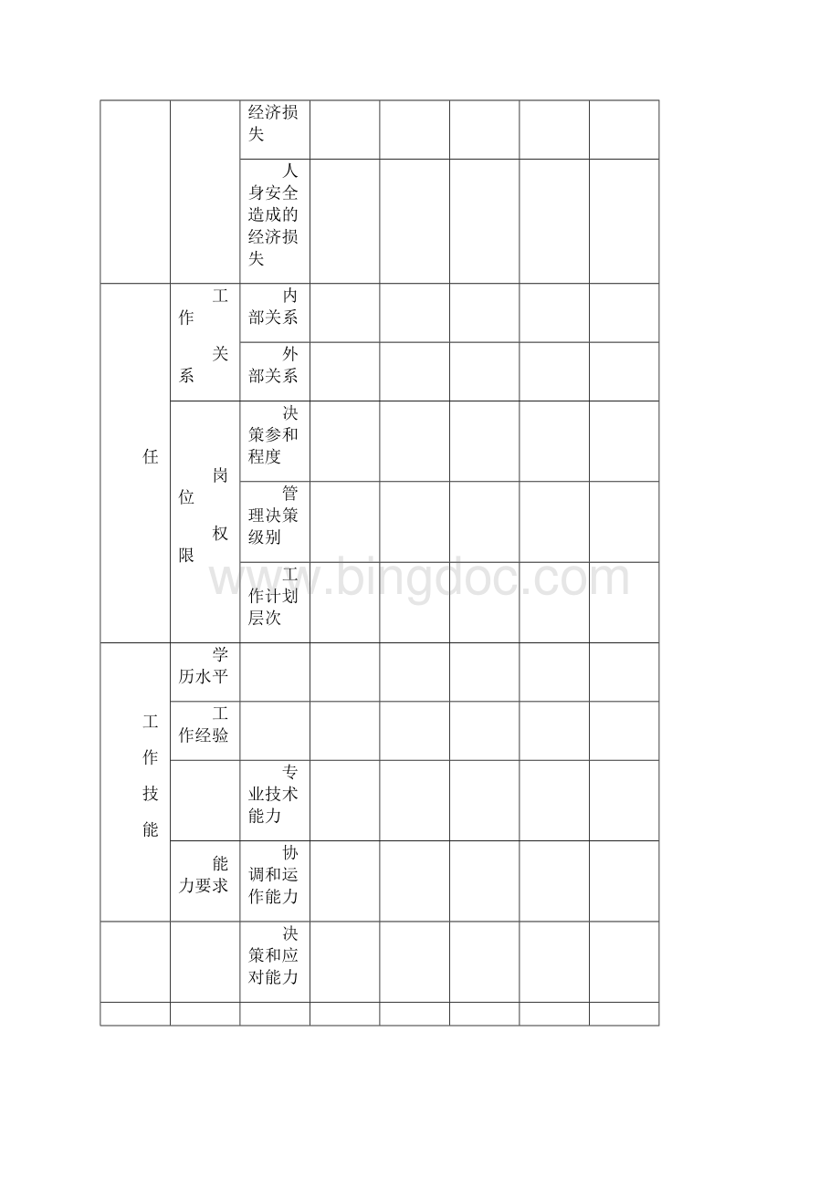 岗位职责岗位评价指标体系指导手册.docx_第3页