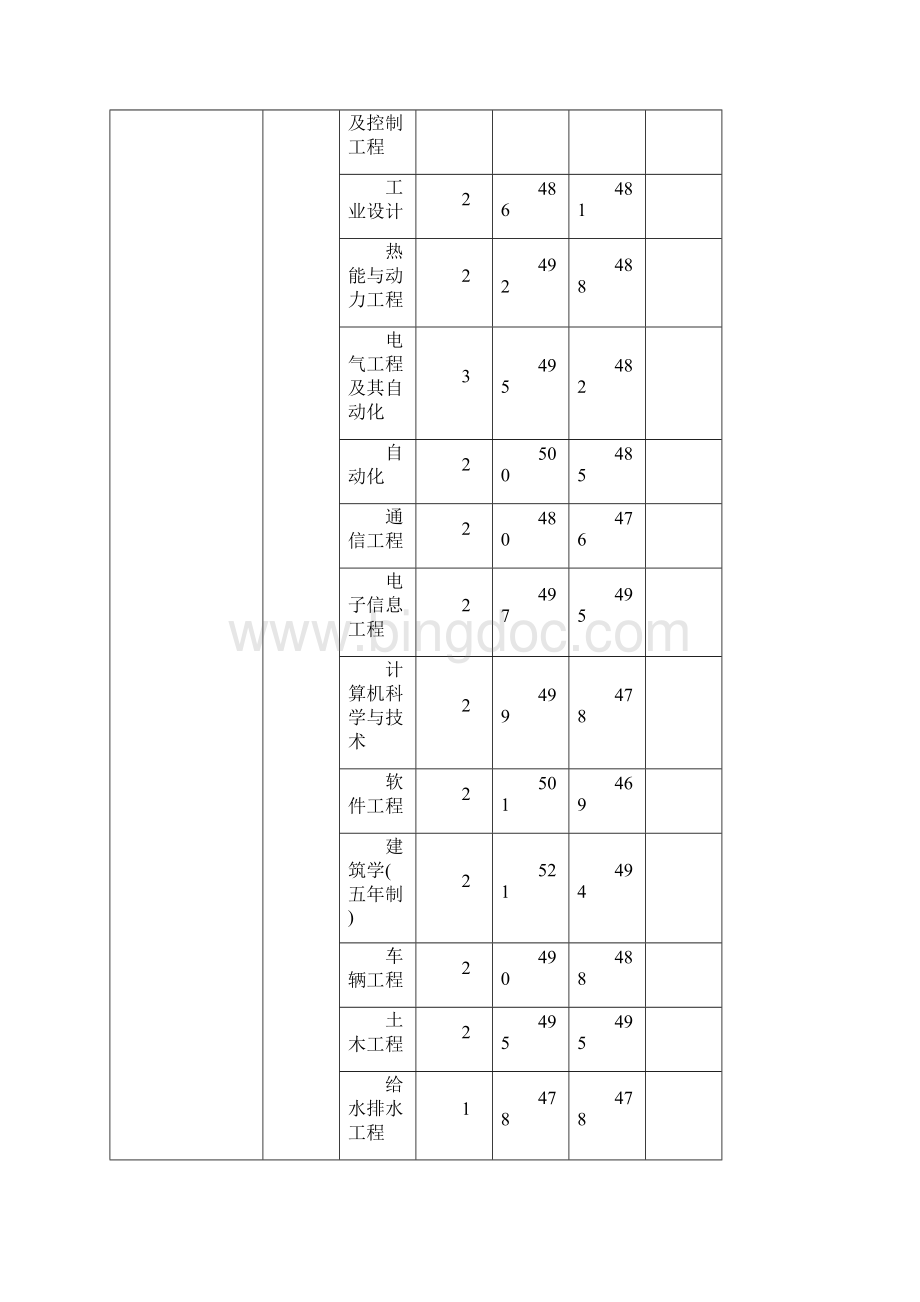 太原理工大学各省专业录取分数.docx_第2页