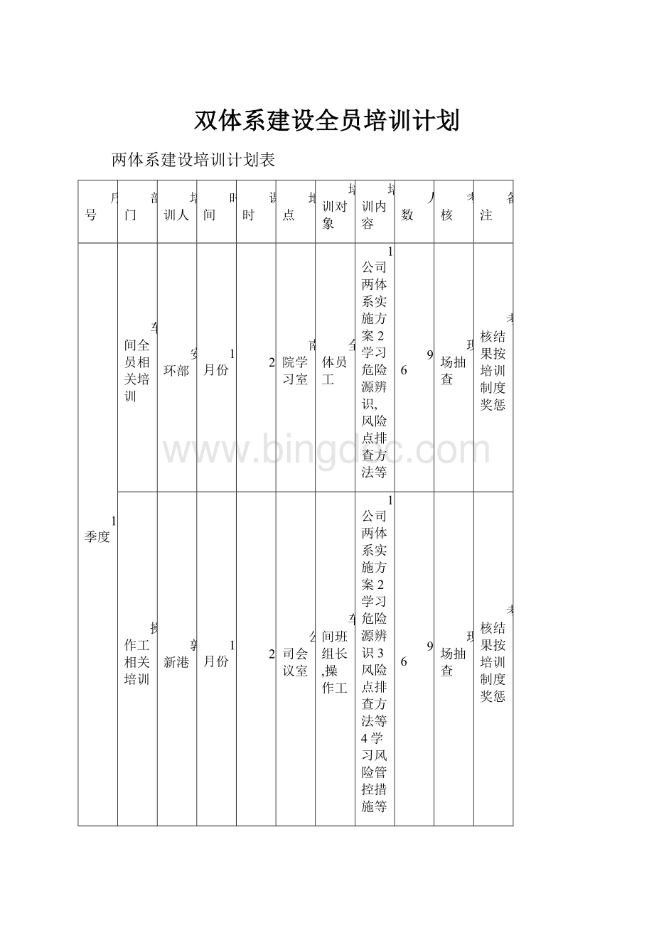 双体系建设全员培训计划.docx_第1页