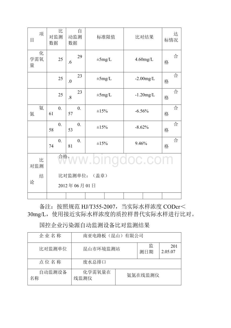 国控企业污染源自动监测设备比对监测结果.docx_第3页