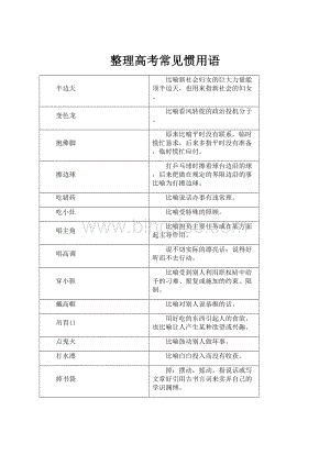 整理高考常见惯用语.docx