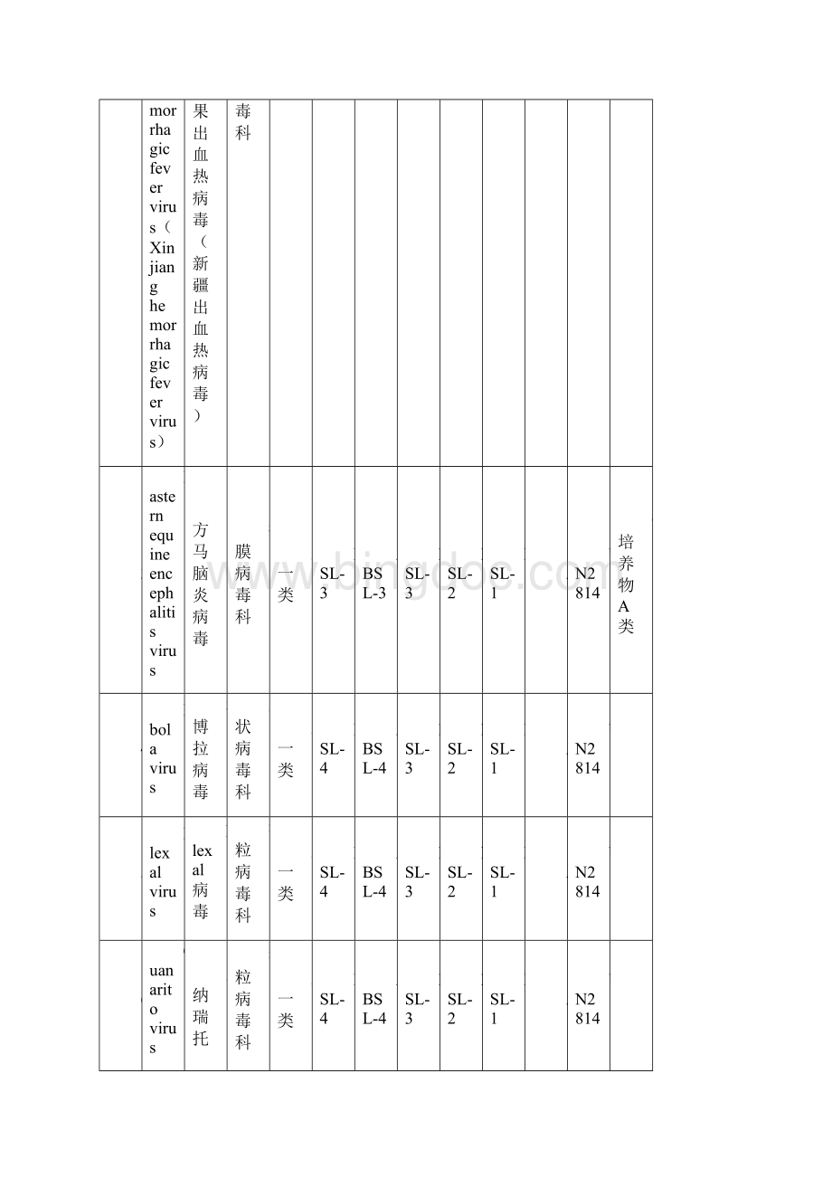 人间传染的病原微生物名录.docx_第2页