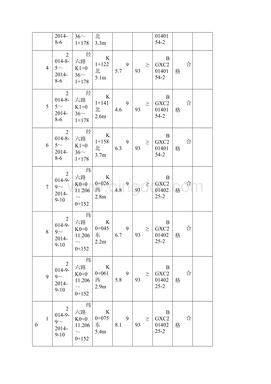 市政工程试验台帐.docx_第2页