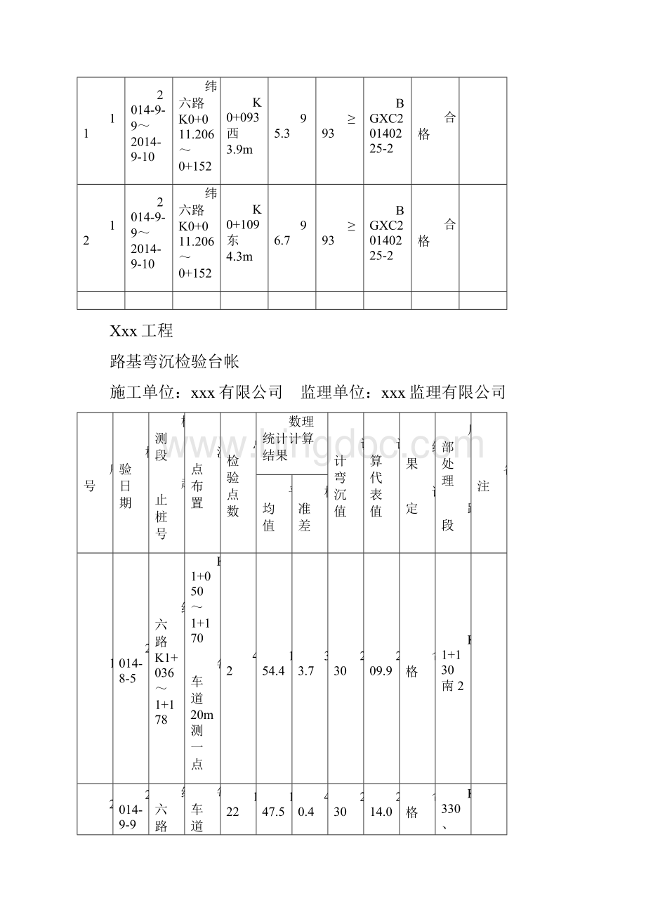 市政工程试验台帐.docx_第3页