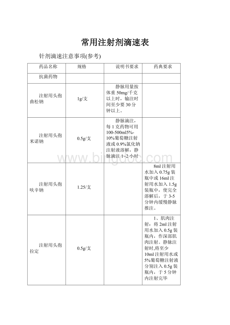 常用注射剂滴速表.docx_第1页