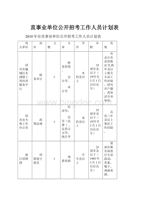 直事业单位公开招考工作人员计划表.docx