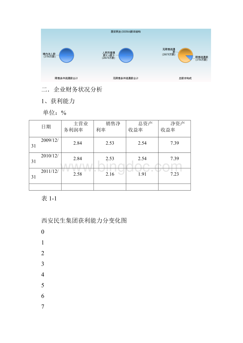 西安民生集团财务分析.docx_第2页