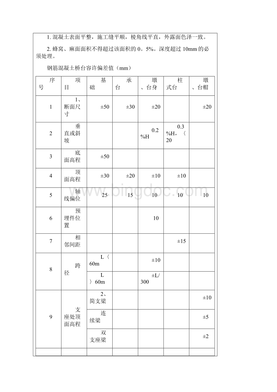 钢筋混凝土桥台技术交底.docx_第2页