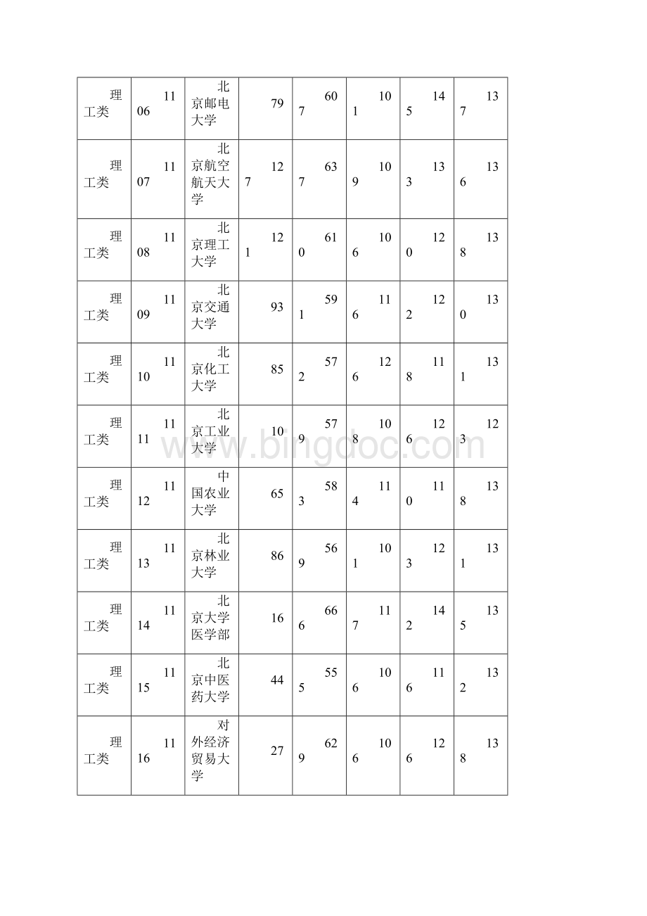 湖南省高考本科一批平行一志愿投档分数线理科.docx_第2页