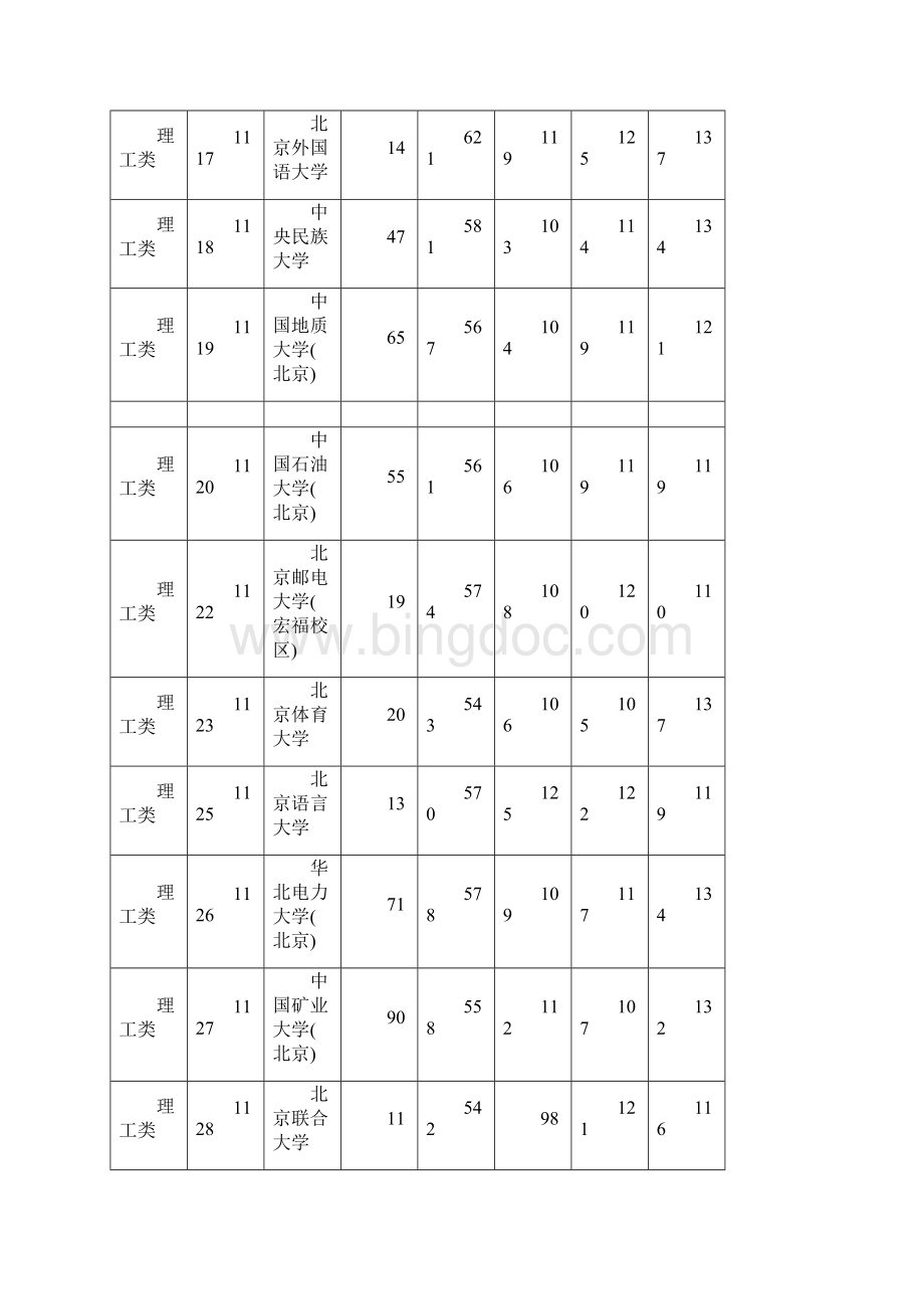 湖南省高考本科一批平行一志愿投档分数线理科.docx_第3页