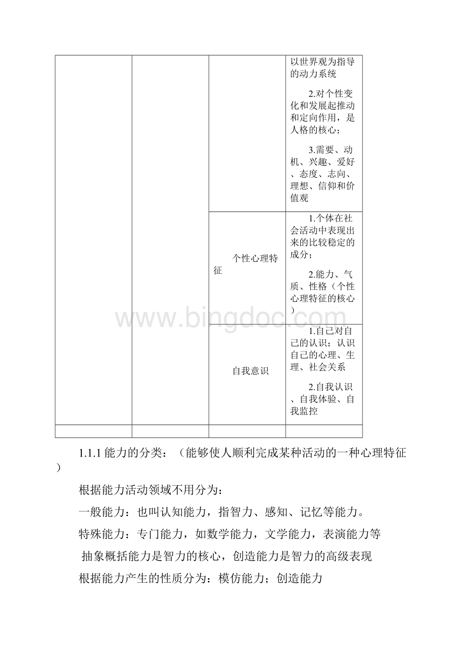 小学教师资格考试心理学冲刺全54页.docx_第2页