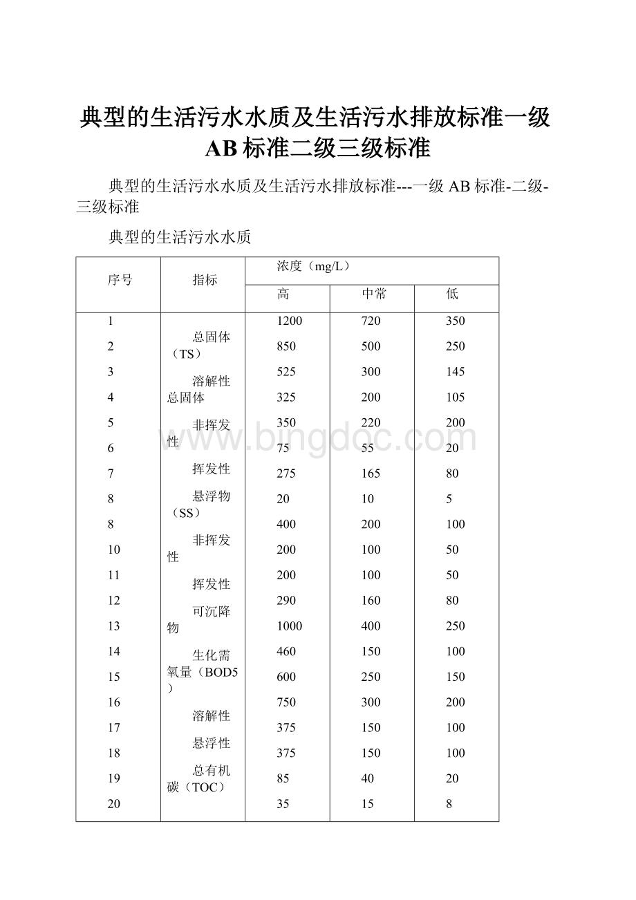 典型的生活污水水质及生活污水排放标准一级AB标准二级三级标准.docx