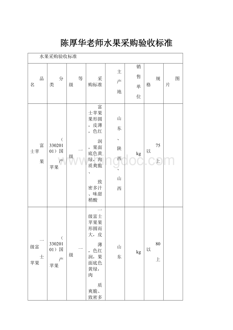 陈厚华老师水果采购验收标准.docx_第1页