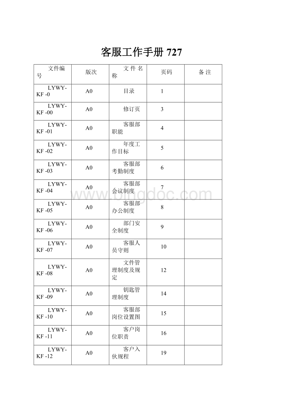 客服工作手册727.docx_第1页