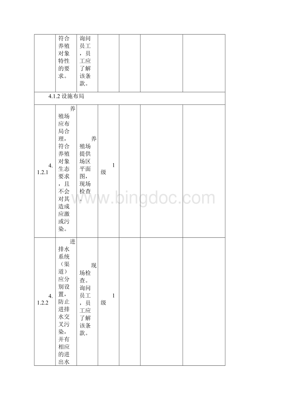 水产池塘养殖基础控制点与符合性规范检查表.docx_第2页