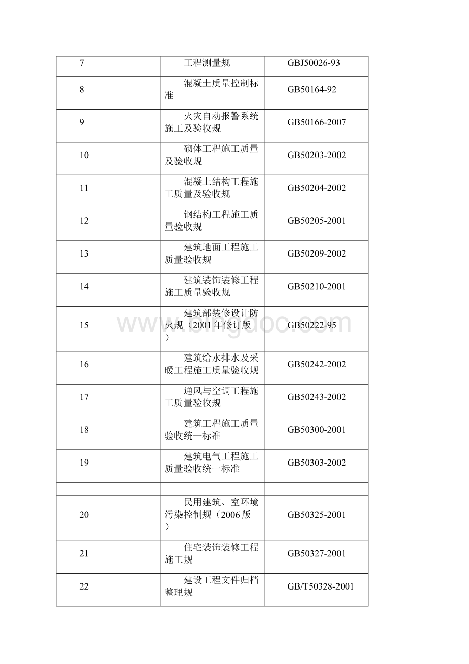 精装修施工设计方案.docx_第2页