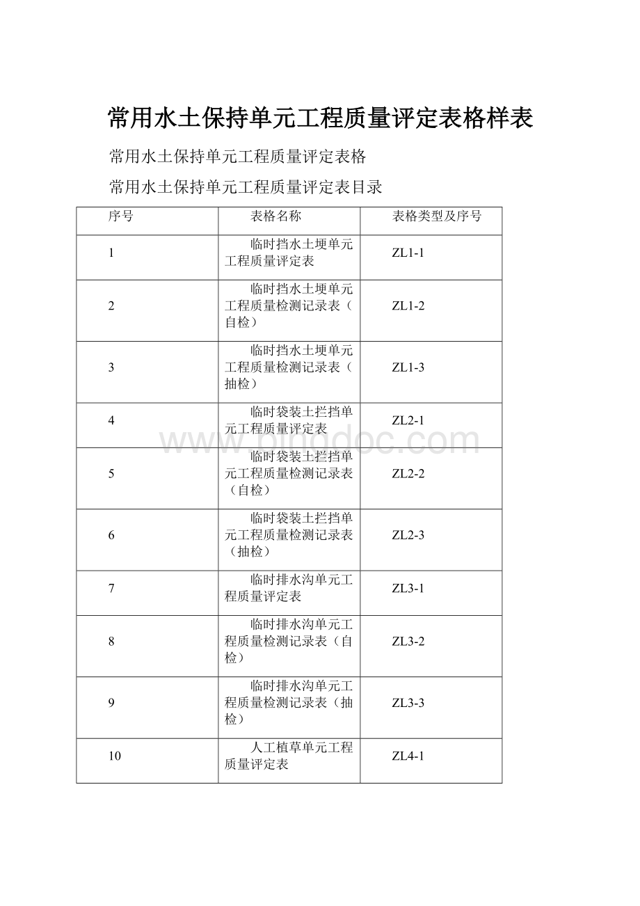 常用水土保持单元工程质量评定表格样表.docx_第1页