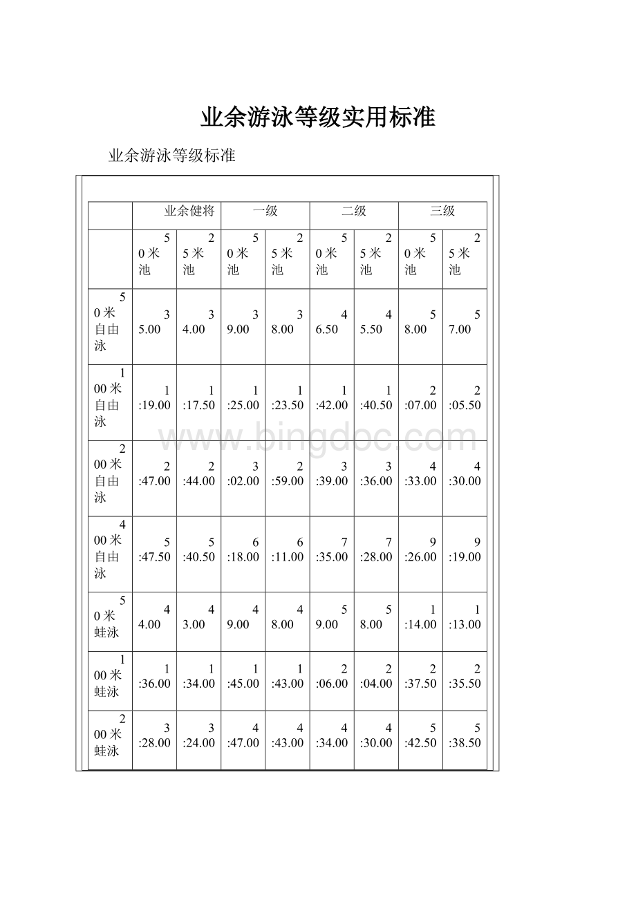 业余游泳等级实用标准.docx_第1页