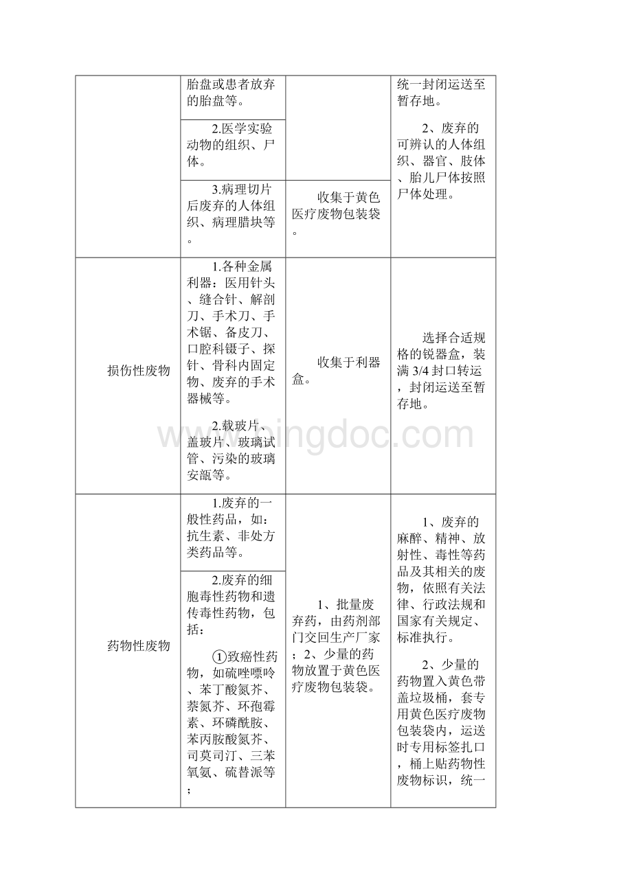 医疗废物分类收集暂行规定.docx_第3页