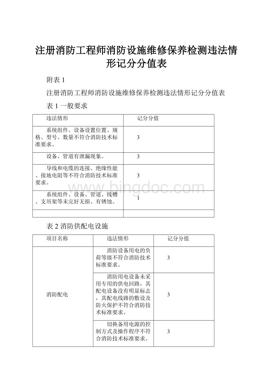 注册消防工程师消防设施维修保养检测违法情形记分分值表.docx_第1页