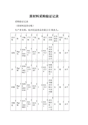 原材料采购验证记录.docx