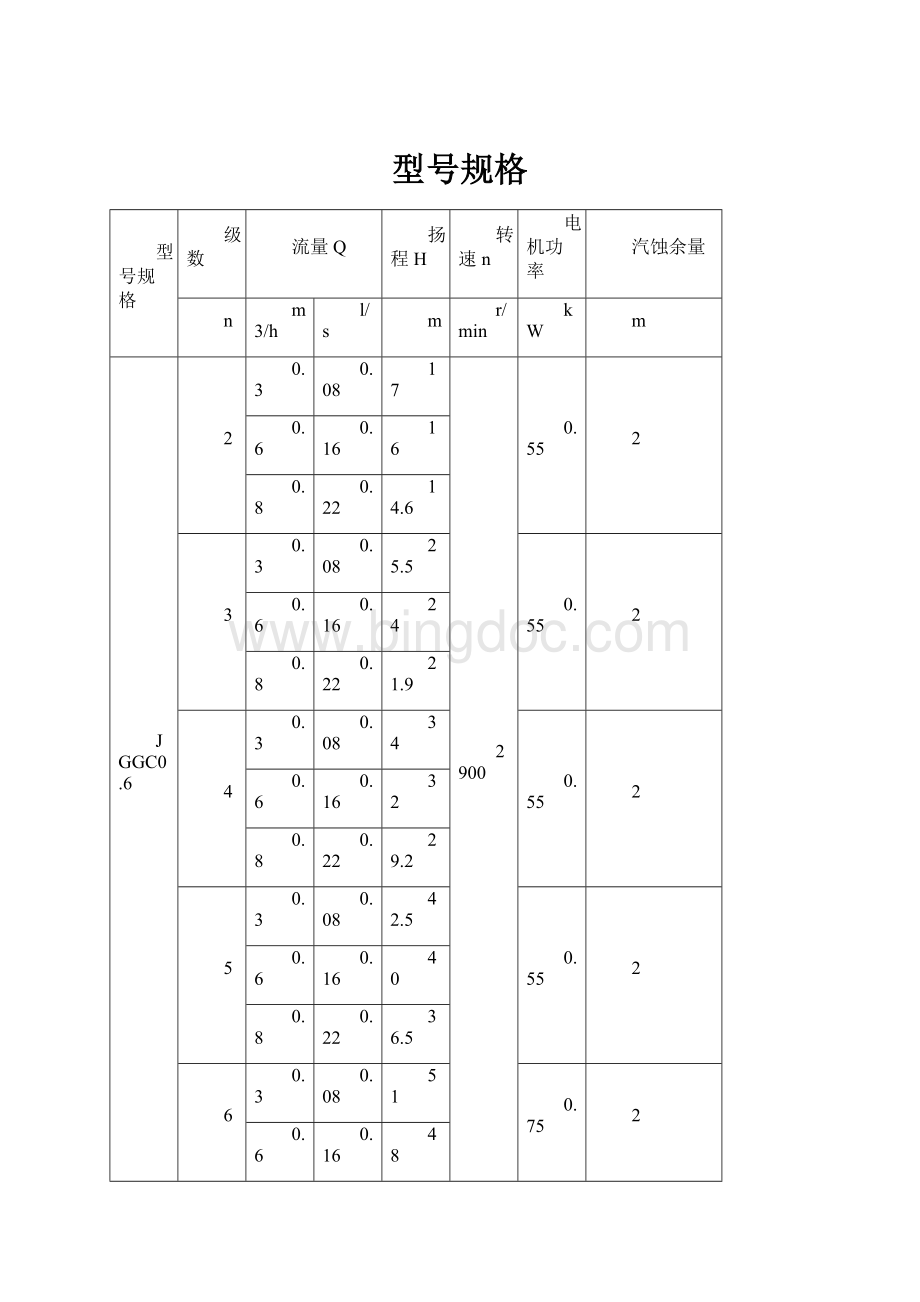 型号规格.docx_第1页