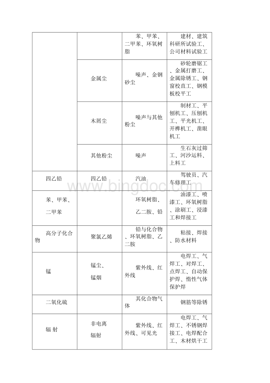 职业病危害防治要求措施.docx_第3页