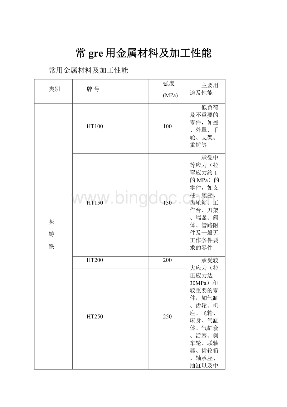 常gre用金属材料及加工性能.docx