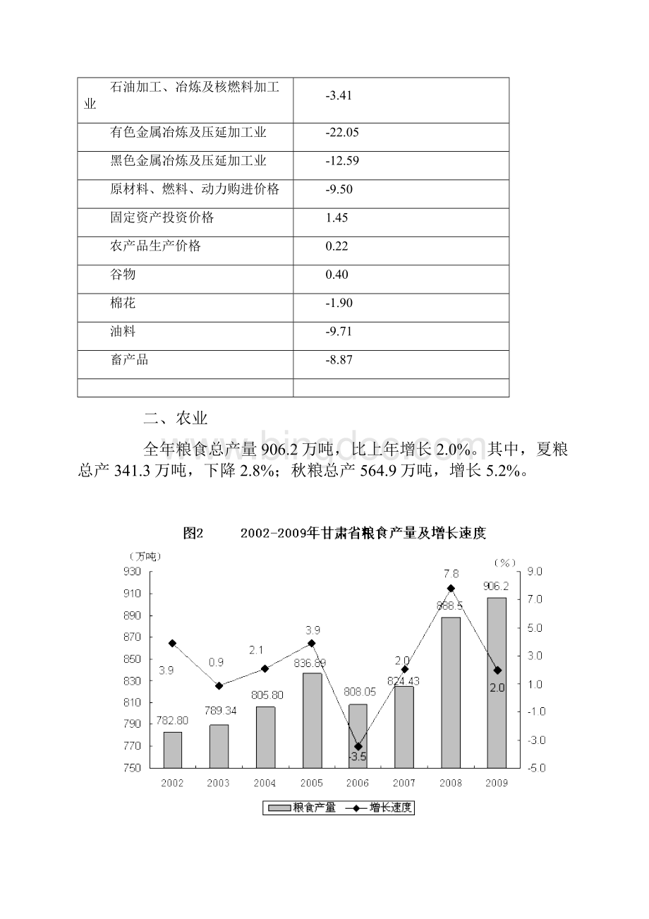 甘肃省国民经济和社会发展统计公报.docx_第3页
