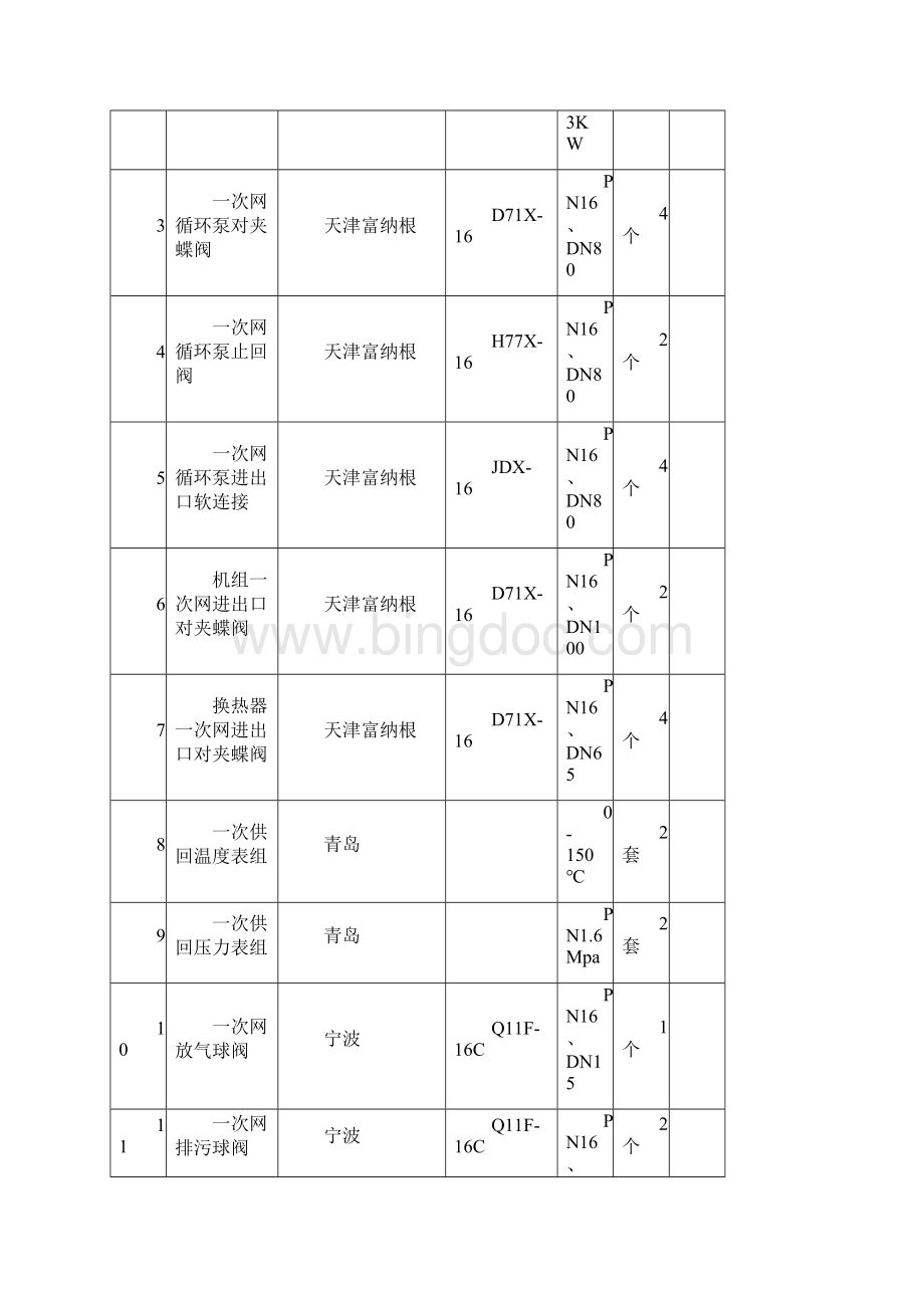 黑龙江嫩江全自动机组配置单资料.docx_第2页