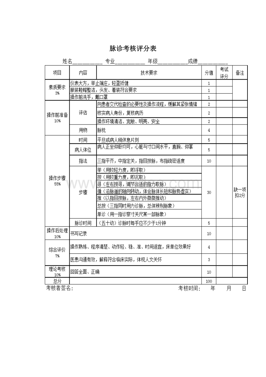 01中医技能考核评分表.docx_第2页