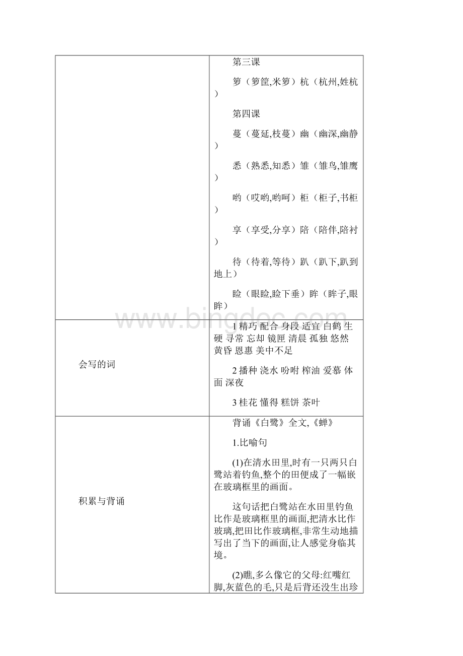 部编版五年级上语文学科知识梳理.docx_第2页